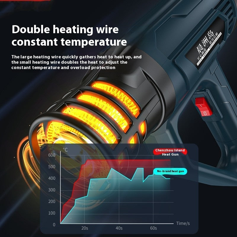 Small Car Film Coating, Baking Gun, Hot Air Blower, Industrial Heat Shrink Film